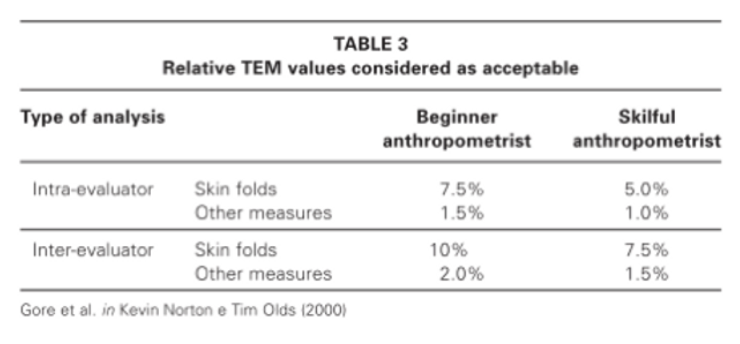 body composition